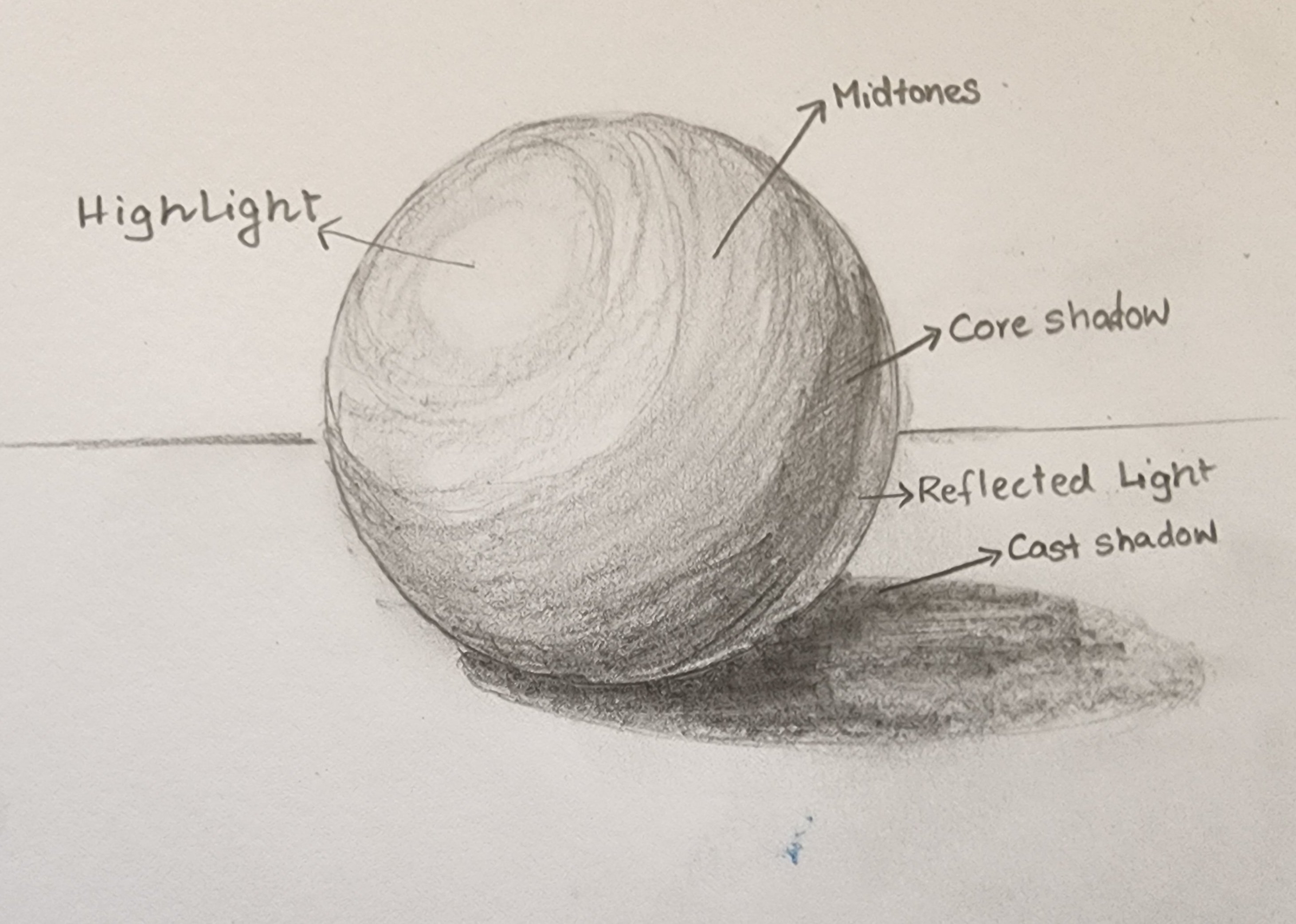 Shading and reflections to create depth: Lesson 6 in Space Element of ...